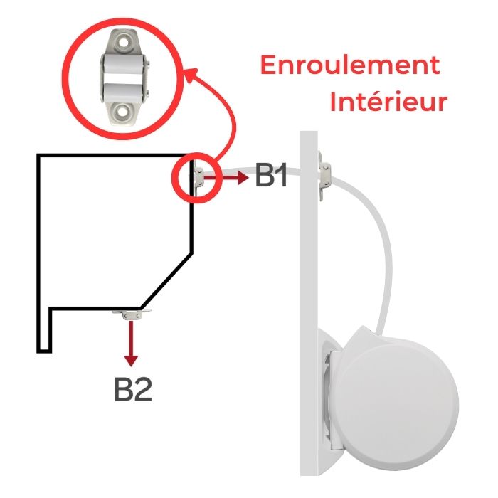 Enroulement Intérieur - sangle
